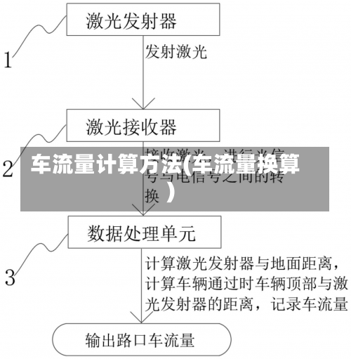 车流量计算方法(车流量换算)