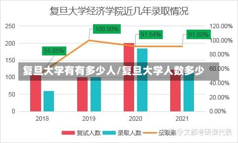 复旦大学有有多少人/复旦大学人数多少