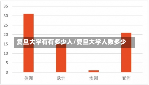 复旦大学有有多少人/复旦大学人数多少