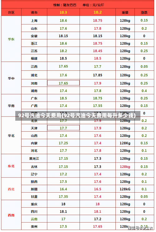 92号汽油今天费用(92号汽油今天费用每升多少钱)