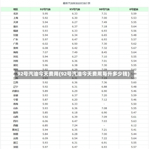 92号汽油今天费用(92号汽油今天费用每升多少钱)