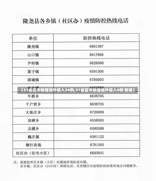 【31省区市新增境外输入24例,31省区市新增境外输入8例 新闻】