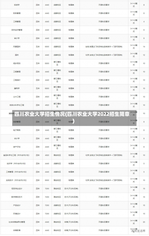 四川农业大学招生情况(四川农业大学2022招生简章)