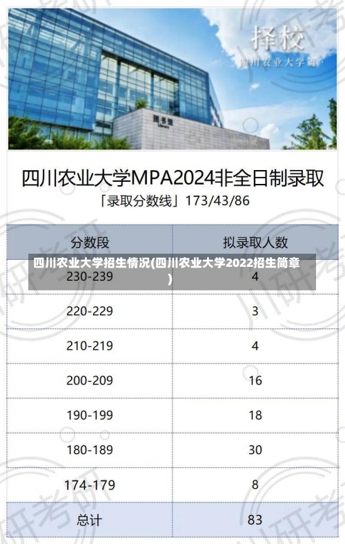 四川农业大学招生情况(四川农业大学2022招生简章)